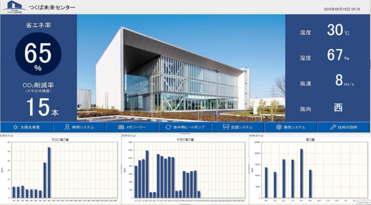 「つくば未来センター」の見える化システム