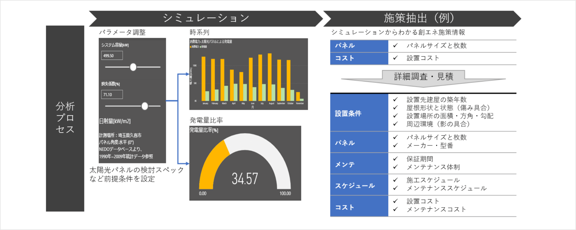 マスタープランの作成