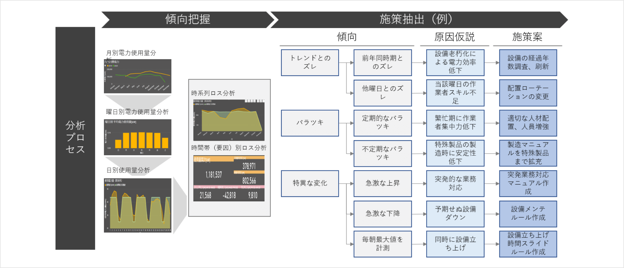 マスタープランの作成