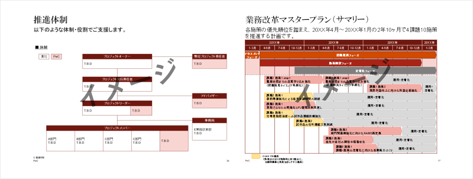 マスタープランの作成