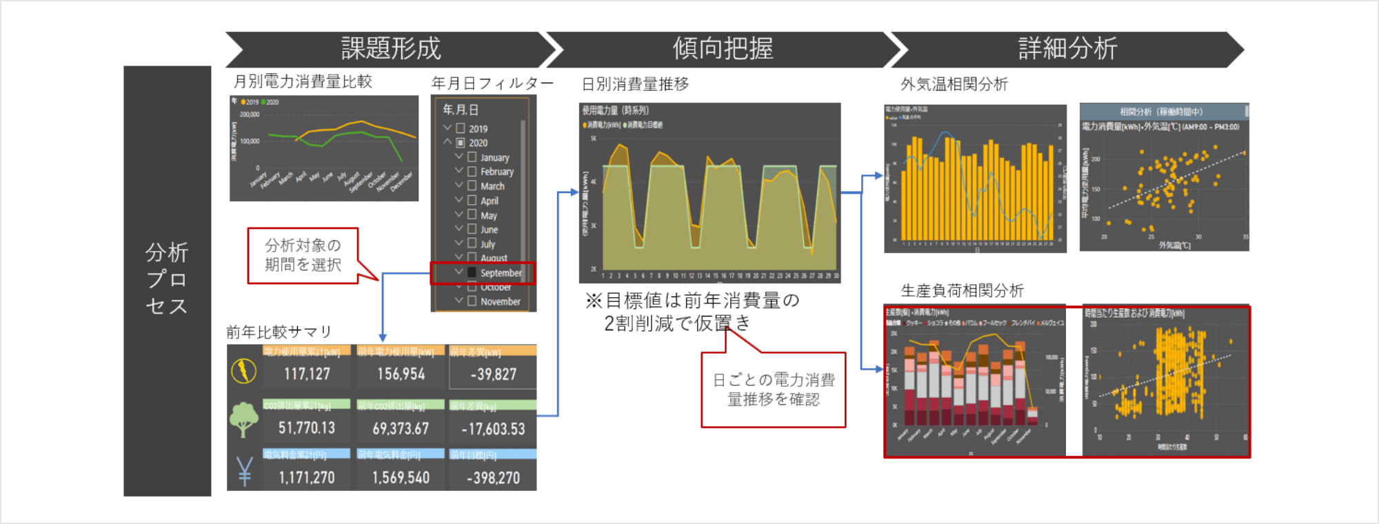 モニタリングと改善