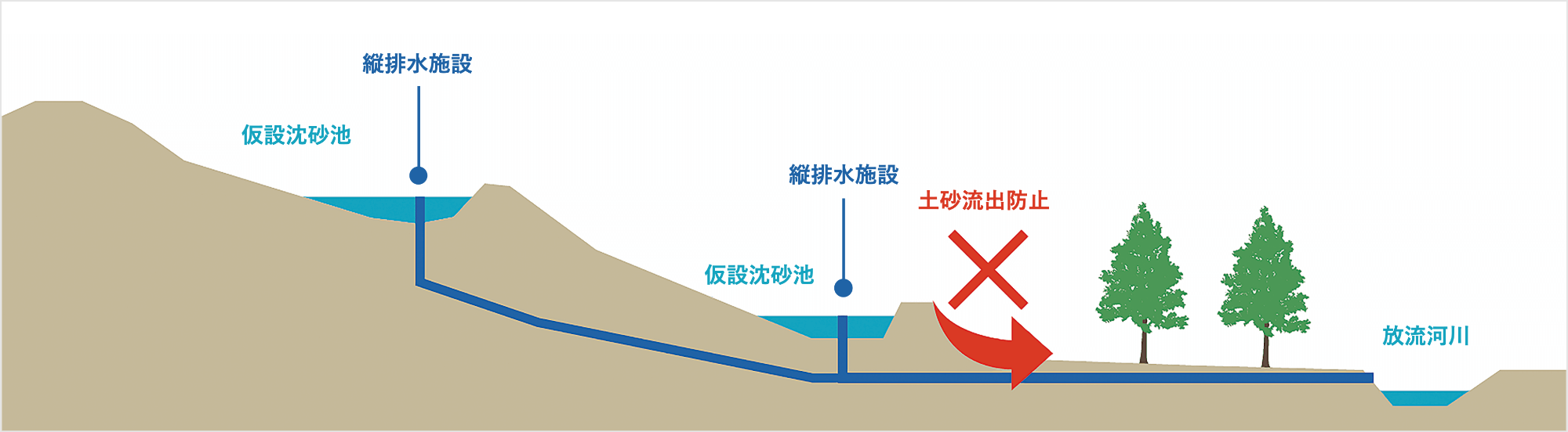 安全な太陽光発電所開発のための設計