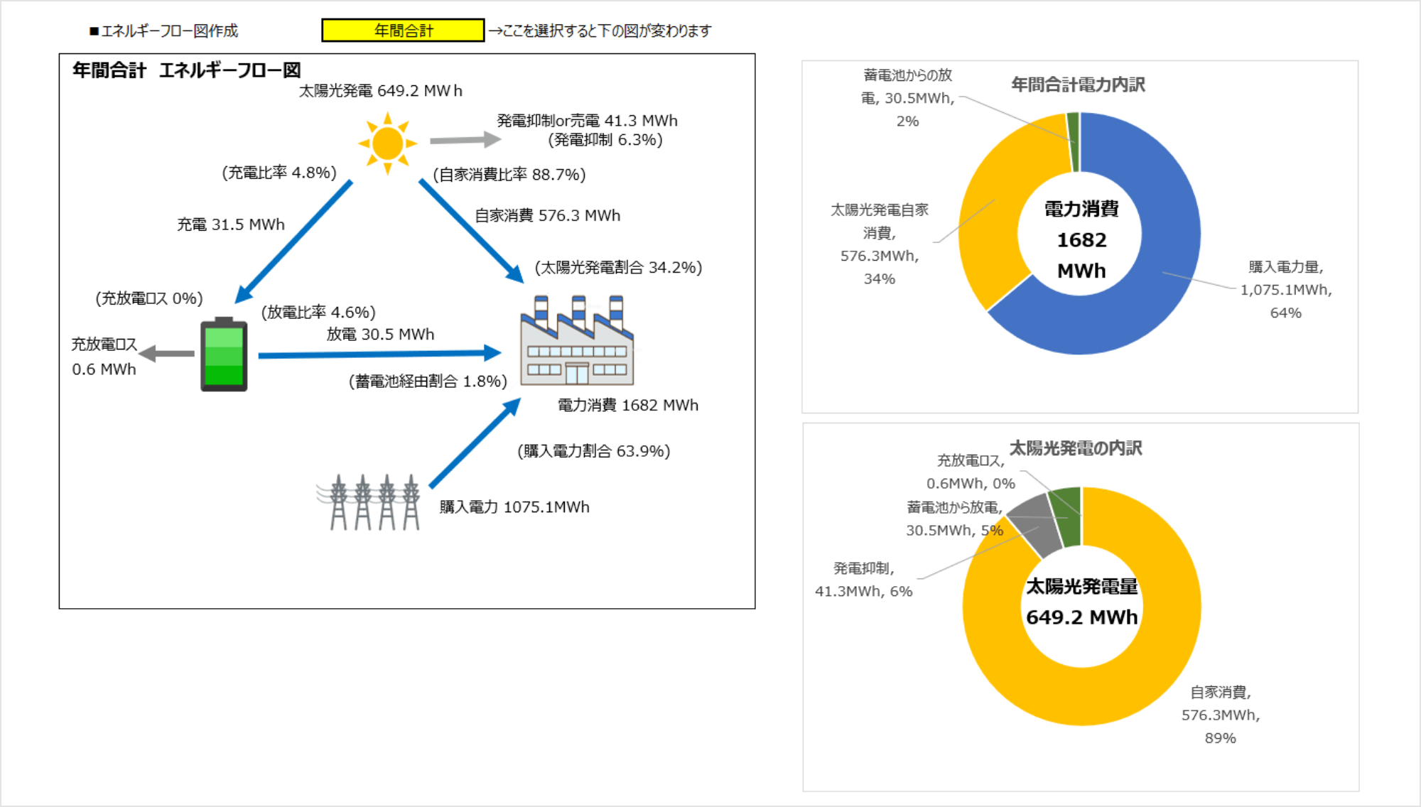 発電量シミュレーションによる目標達成戦略策定