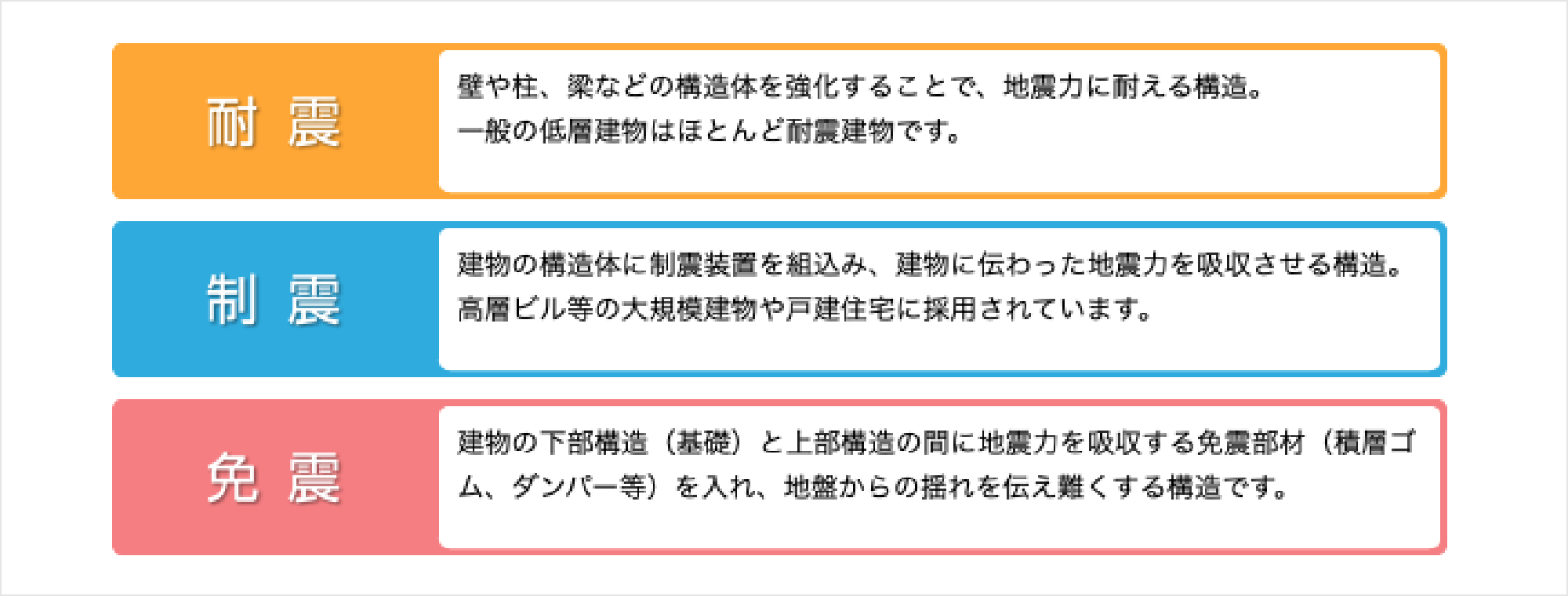 緻密な設計、詳細な調査で地震につよい建物をつくります