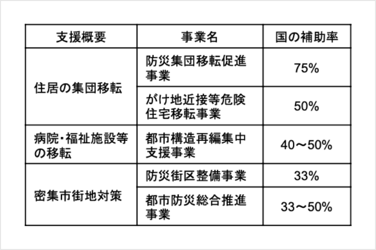 事業提案