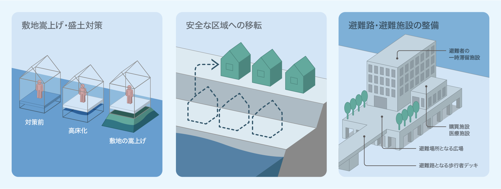 事業提案