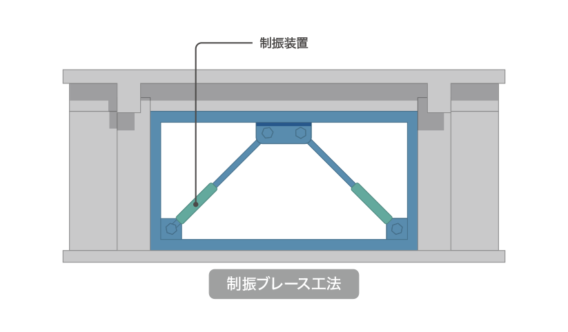 制振ブレース工法