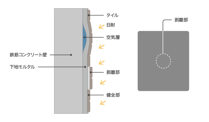 赤外線カメラによる外装タイル剥離診断