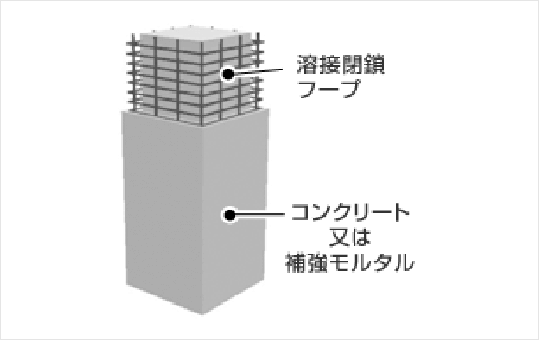 RC巻き立て補強