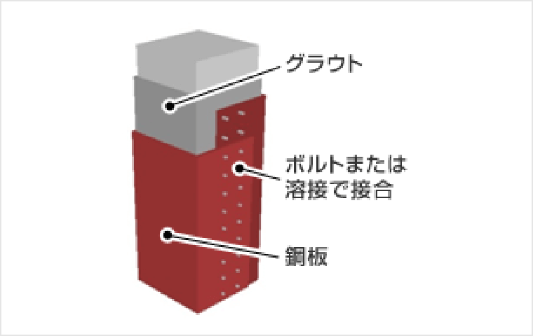 鋼板巻き立て補強