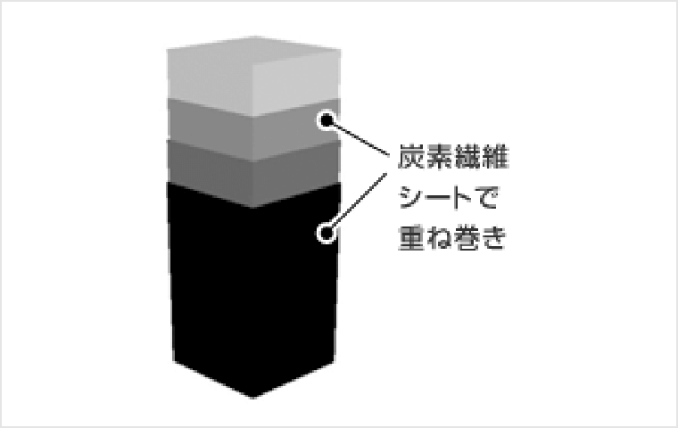 炭素繊維巻き付け補強