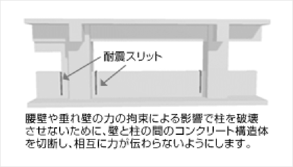 耐震スリット