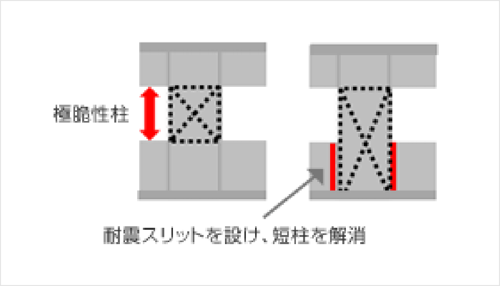 耐震スリット