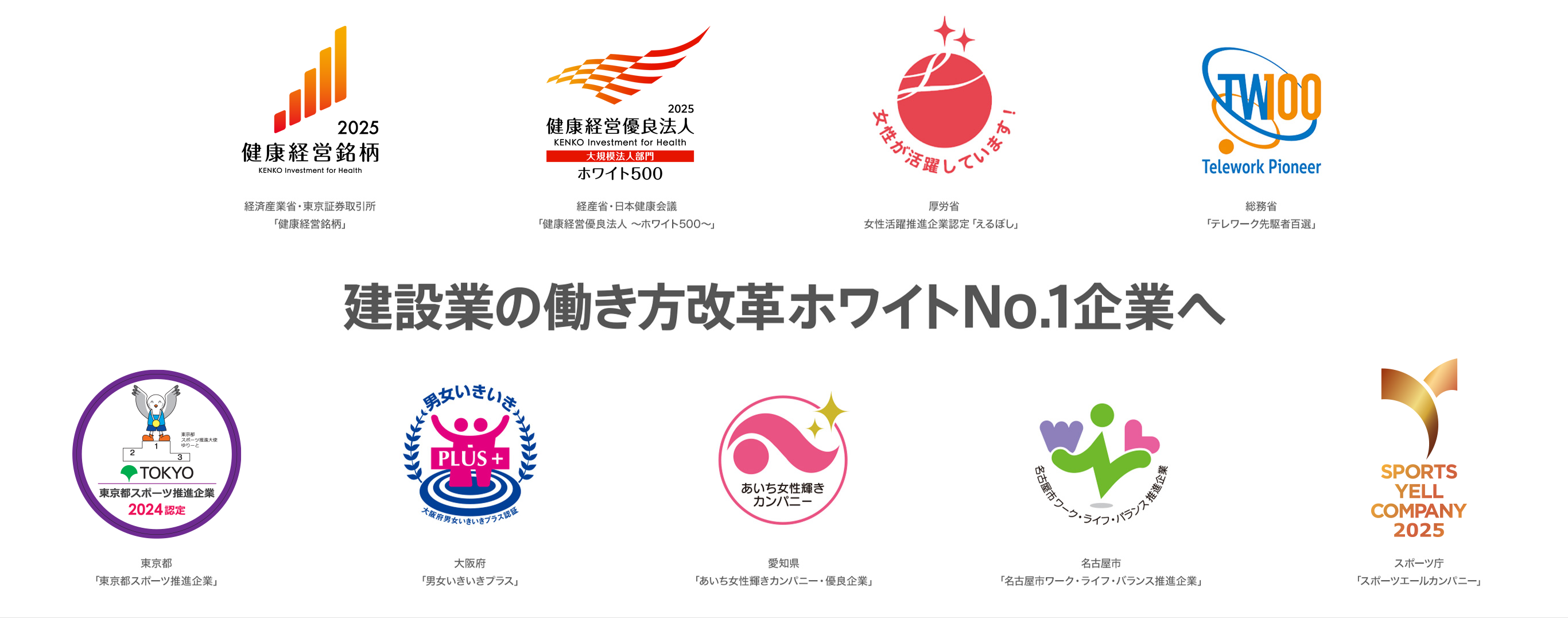 働き方改革