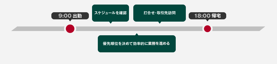 9:00 出勤 優先順位を決めて効率的に業務をこなす 18:00 退勤