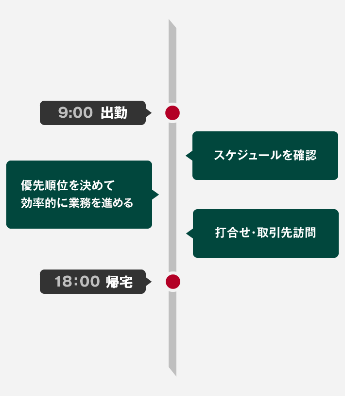 9:00 出勤 優先順位を決めて効率的に業務をこなす 18:00 退勤