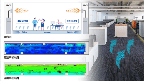 空間を効率よく空調する「床吹出し空調」