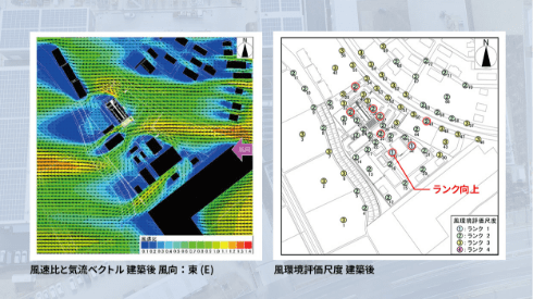 建物による風害を起こさない「風環境保全」