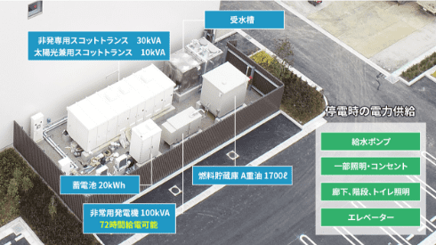 早期復旧を可能にする「BCP（事業継続計画）対応」