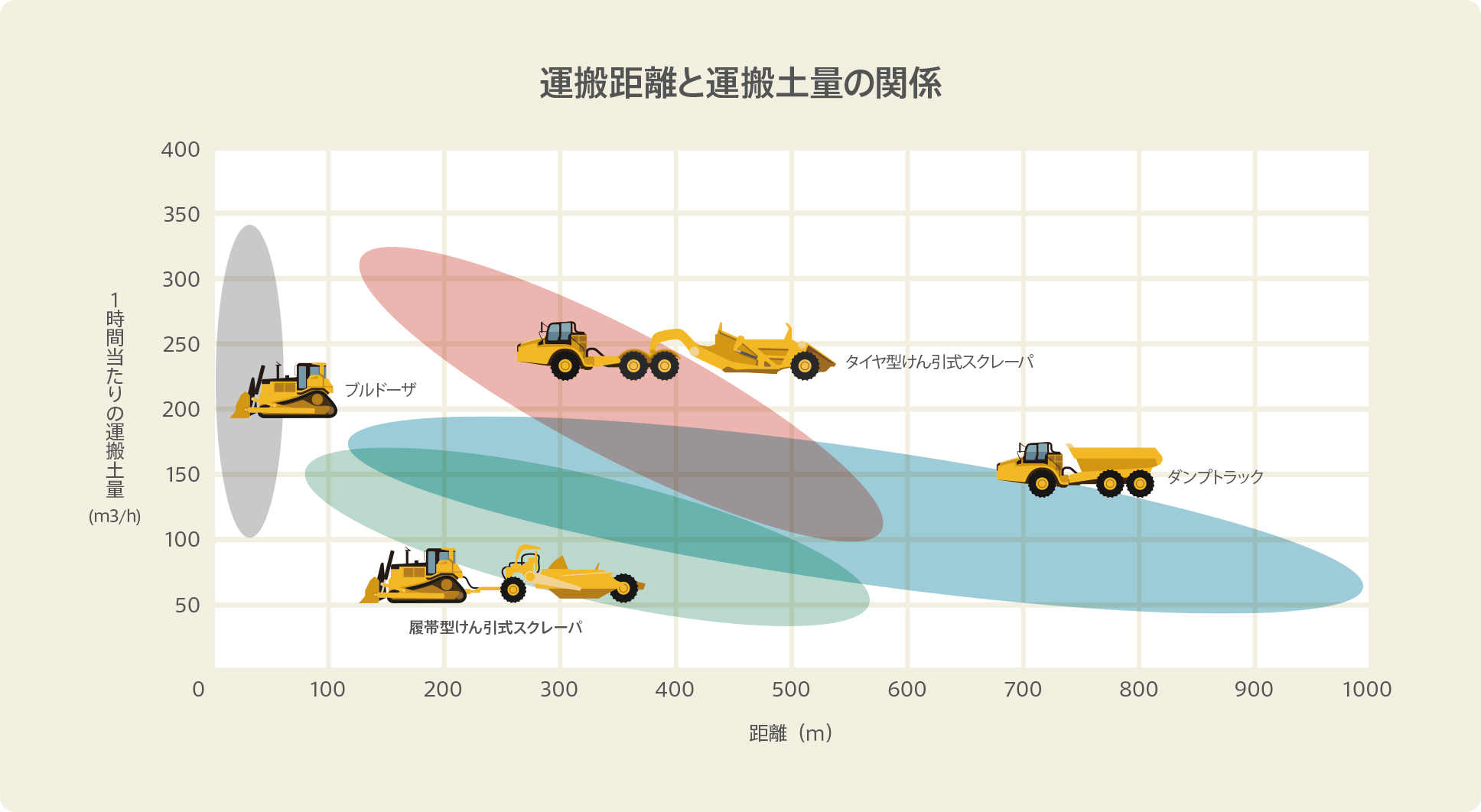 「実施」から得られるデータを見てみよう。