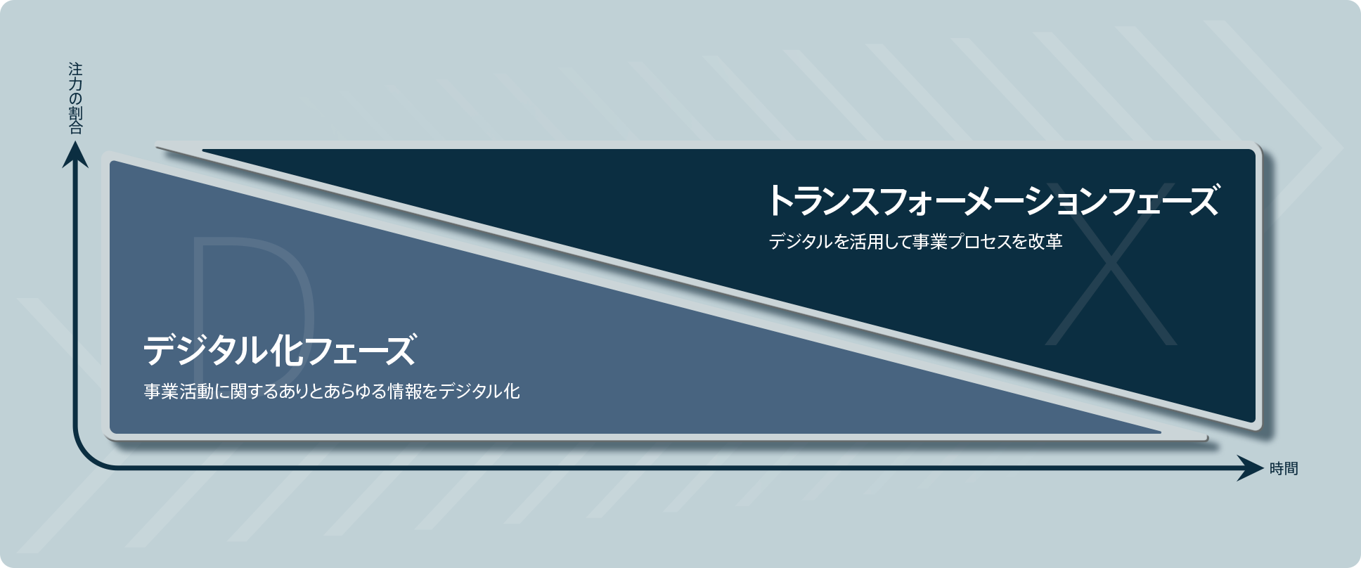 「実施」から得られるデータを見てみよう。