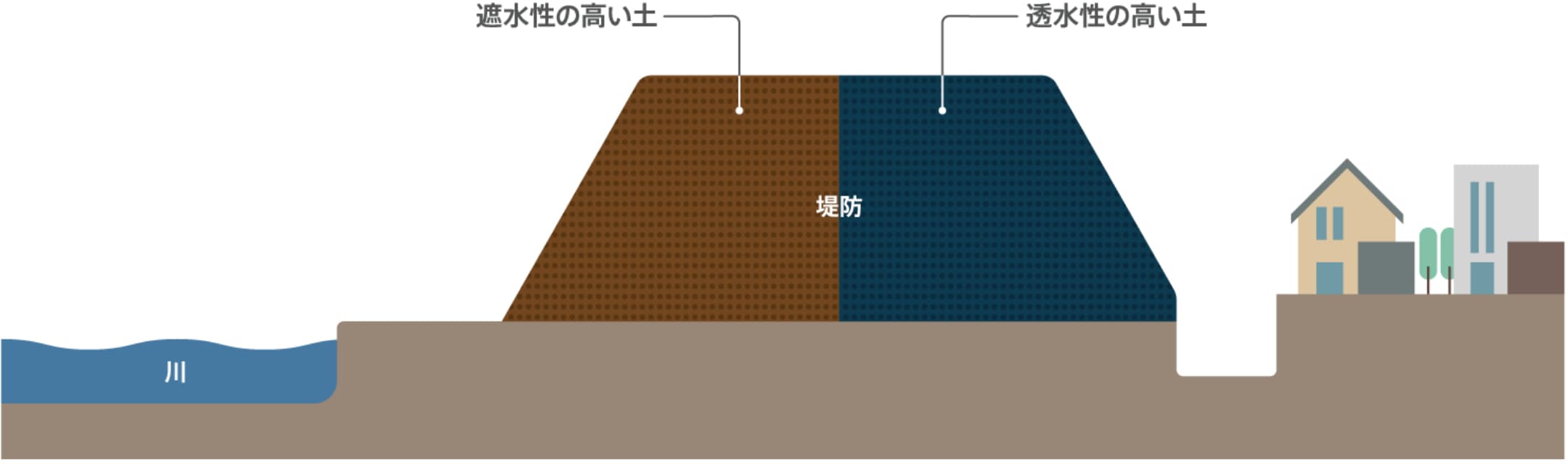 同じ重機、異なる結果