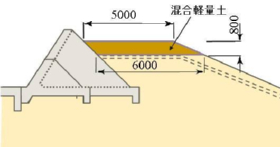 施工断面図