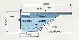 拡幅盛土