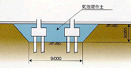 基礎下空隙充填