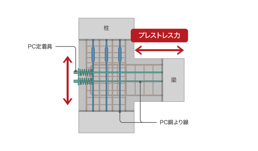 柱・梁接合部の詳細図